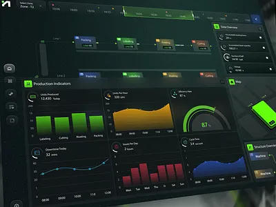 Motion in Dashboard Design after effects animated dashboard animated ui animation process dashboard design data visualization design system digital product design figma to motion industrial ui interface animation micro interactions motion design nteraction design product design smooth transitions storytelling in design ui animation user experience