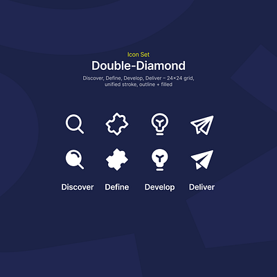 DailyUI Challenge #055 — Icon Set app branding dailyui design double diamond graphic design icon set iconography icons ui