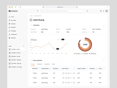 Student Progress Tracking - Educational Dashboard admin class dashboard design education learning progess school student teacher tracking ui ux web