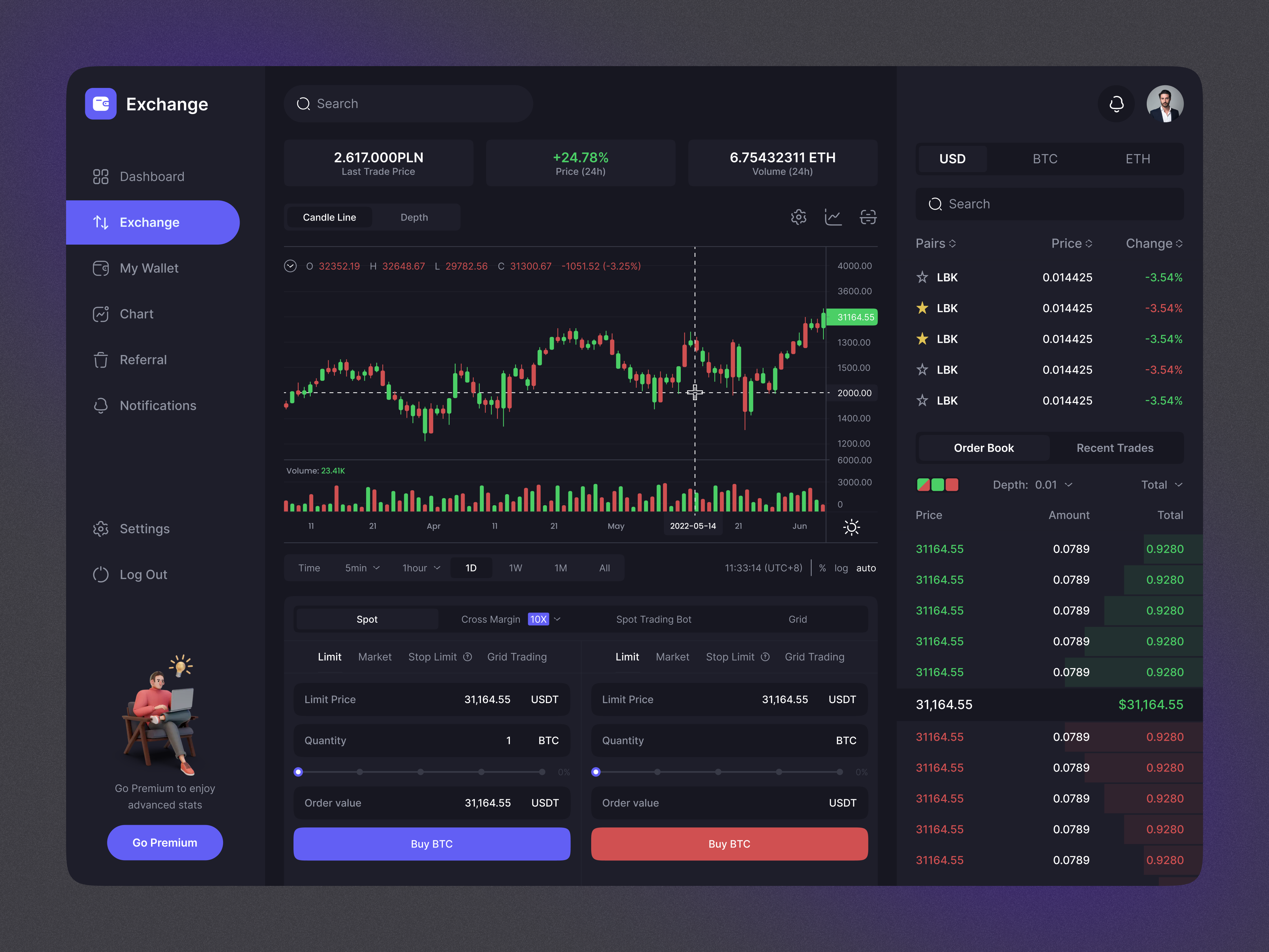 Crypto dashboard crypto crypto dashboard crypto trading crypto wallet dashboard trading