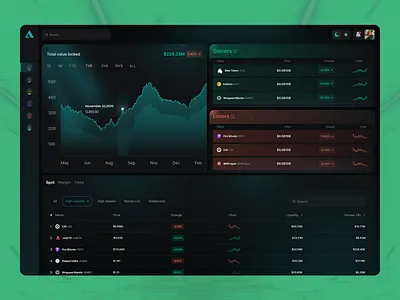 Finance & Trading Dashboard analytics crypto dark theme dashboard finance finance trading dashboard graphic design ui uiux web design