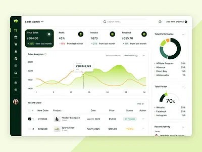 Sales Performance Dashboard – Dark Green UI admin panel analytics app crm dashboard dark green ui dashboard data visualization development ecommerce dashboard fintech ui modern dashboard performance tracking saas dashboard sales analytics sales dashboard statistics trendy design ui ux web app