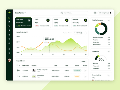 Sales Performance Dashboard – Dark Green UI Concept admin panel analytics app crm dashboard dark green ui dashboard data visualization development ecommerce dashboard fintech ui modern dashboard performance tracking saas dashboard sales analytics sales dashboard statistics trendy design ui ux web app