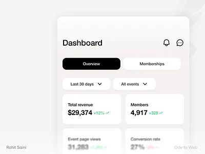 event analytics design in an app done in Figma analytics app clean dashboard design elegant events graphic design minimal mobile app design product design saas statistics stats ui design ui ux design user experience design user interface design ux design