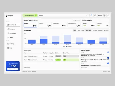 Selliplus dashboard web application interface analytics automation blue dashboard light theme ui design ui ux