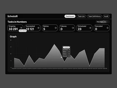 Dashboard for devs ui interface analytics application dark theme dashboard design minimal ui design ui ux web application