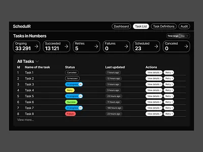 Tasks management dashboard for devs ui interface analytics dark theme dashboard minimal tasks ui ui design ui ux