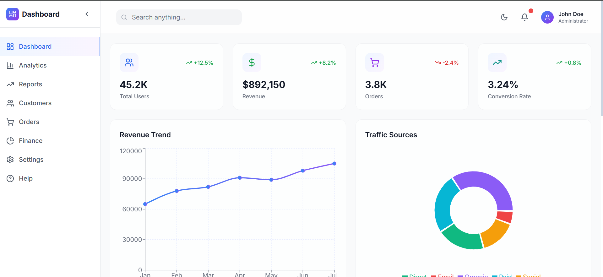 Modern Analytics Dashboard – Clean React UI/UX animation app branding css dashboard graphic design html logo react ui ux