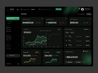 Finotive – Modern Finance Dashboard UI/UX Design analytics banking dashboard banking dashboard design clean crypto cryptocurrency dashboard digital wallet finance finance dashboard fintech oripio oripio uiux design agency product design trading trading dashboard trading dashboard design ui design wallet dashboard