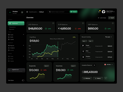 Finotive – Modern Finance Dashboard UI/UX Design analytics banking dashboard banking dashboard design clean crypto cryptocurrency dashboard digital wallet finance finance dashboard fintech oripio oripio uiux design agency product design trading trading dashboard trading dashboard design ui design wallet dashboard
