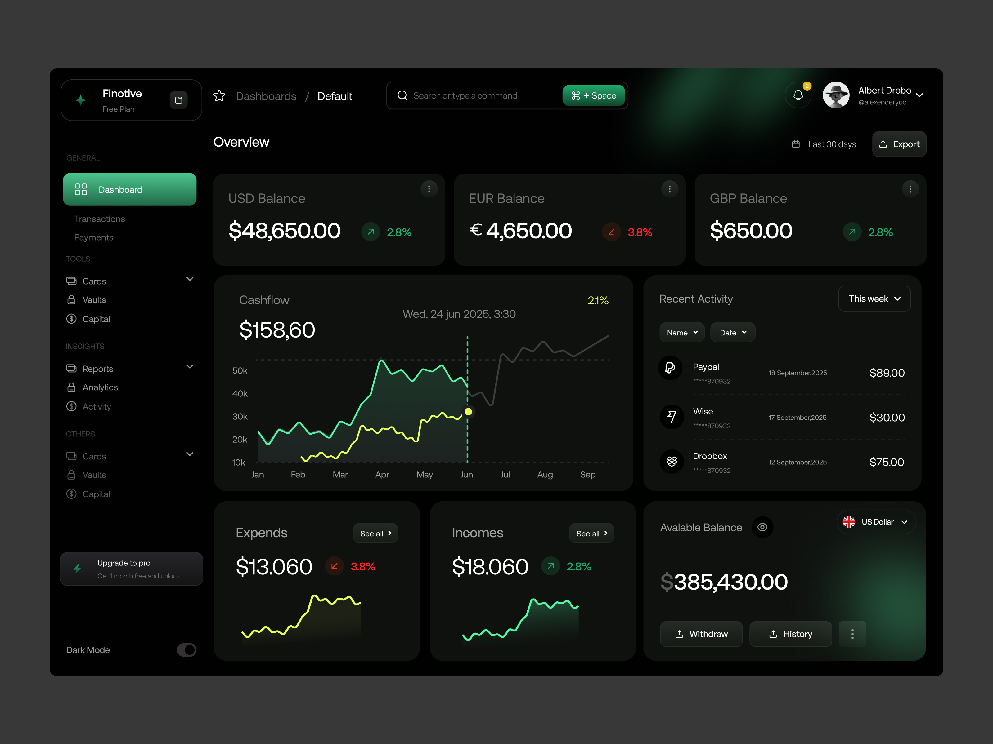 Example of Crypto Dashboard Design