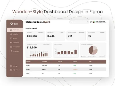 Wooden-Style Dashboard Design in Figma | UI/UX Design admin panel ui analytics dashboard business dashboard creative dashboard dark dashboard dashboard concept dashboard design dashboard template dashboard ui kit data visualization e commerce dashboard kpi dashboard minimal dashboard modern ui design product analytics saas dashboard ui ux design web app dashboard web application design wooden style ui