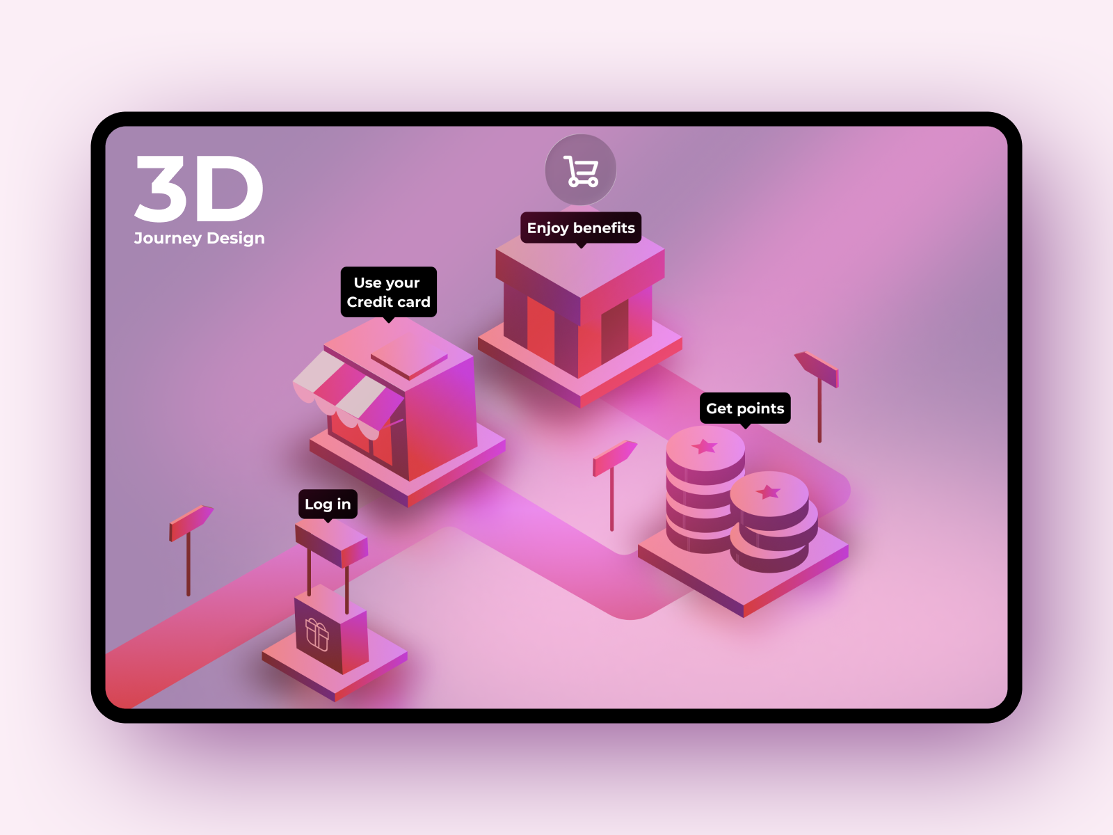 3D User Journey app branding design graphic design illustration logo ui uiux ux vector