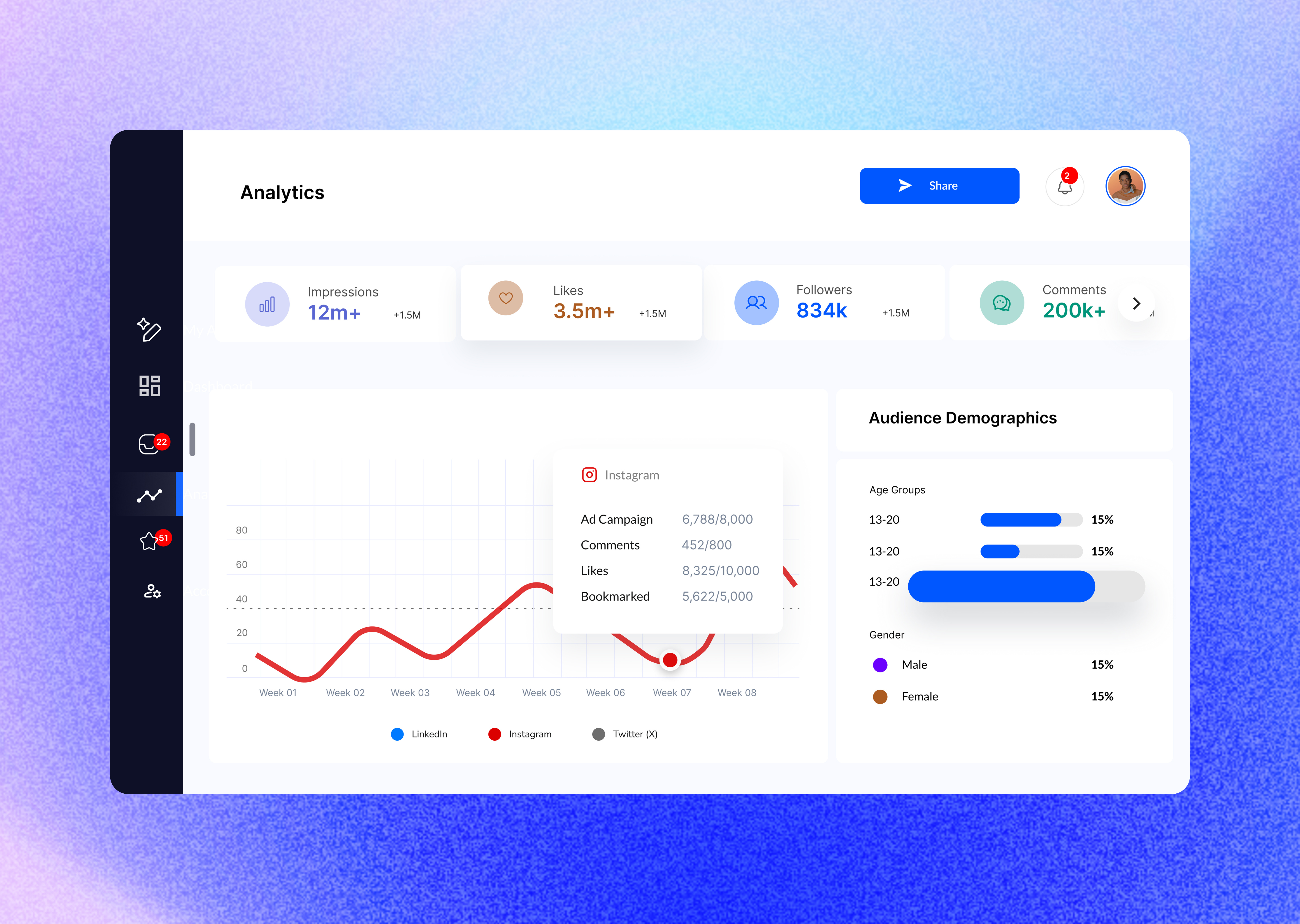 Sleek Social Media Analytics Dashboard analytics analyticsdesign analyticspage analyticsscreen app appdesign branding creative creativedesign design figma graphic design illustration logo motion graphics ui ux vector webapp webdesign