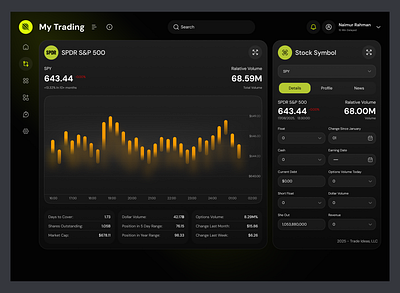Trade Ideas - AI Powered Trading Dashboard Redesign ai powered charts crypto fintech design infraction design investment investment app portfolio management stockmarket trading platform tradingdashboard uiuxdesign wallet web app web app design web design web3