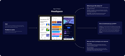 App Critique — Headspace app critique branding colors composition headspace redesign typography ui ux visual hierarchy