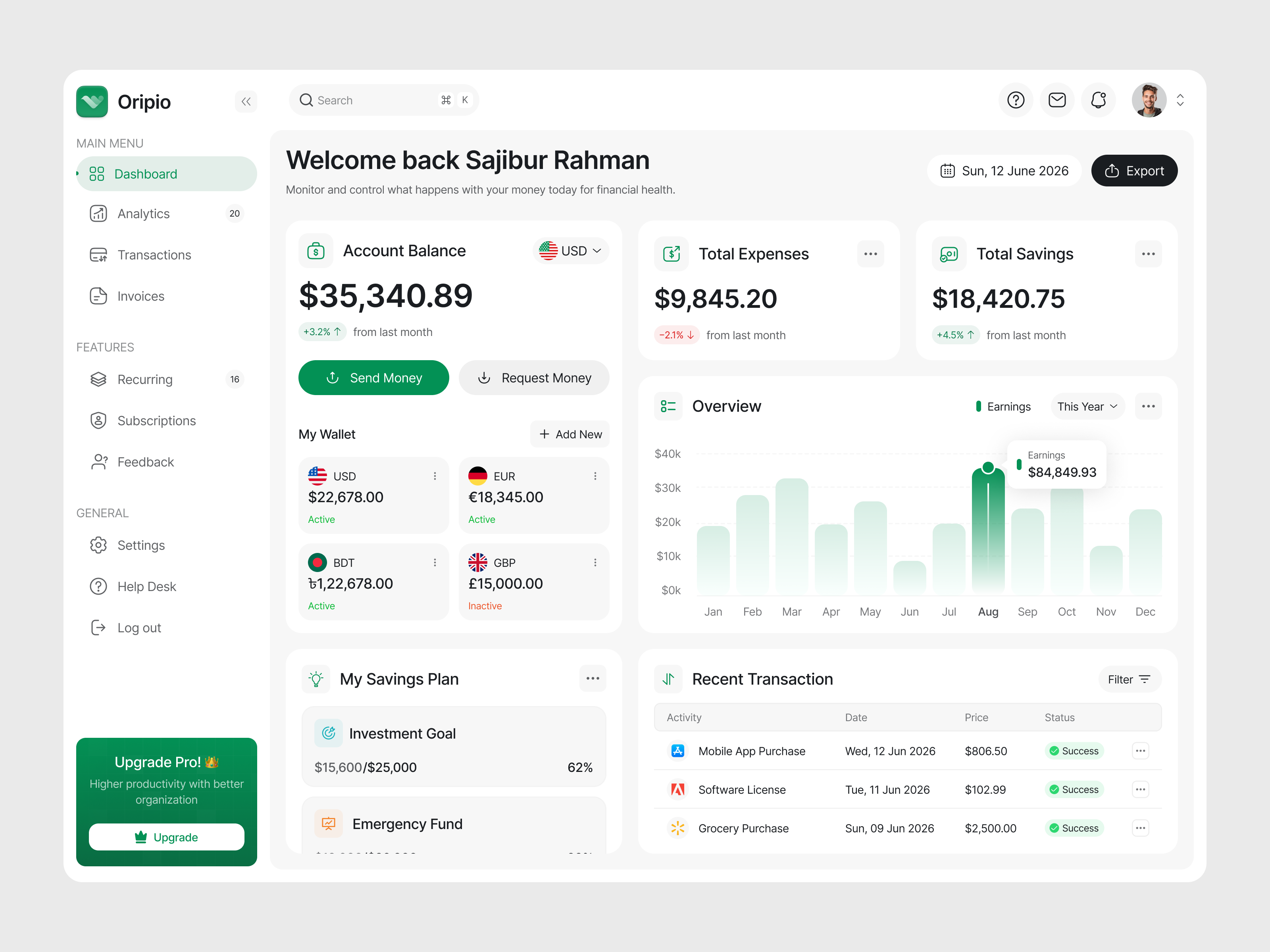 Example of Saas Dashboard Design