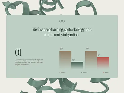 xymera: AI Oncology & Drug Discovery - Statistics/Charts UI 3d protein structure ai drug discovery biotech landing page biotech ui biotech web design biotech website biotechnology chart ui clean computational biology drug discovery green minimal modern oncology pathology precision medicine precision medicine website rna diagnostics therapeutic website
