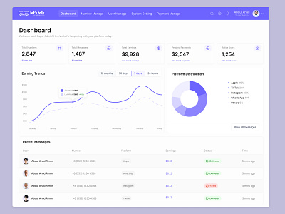 Super Admin Dashboard – SMS Platform admindashboard cleanu dailyui dashboarddesign datavisualization designinspiration interfacedesign minimaldesign productdesign saasdesign uidesign uxuidesign webappdesign