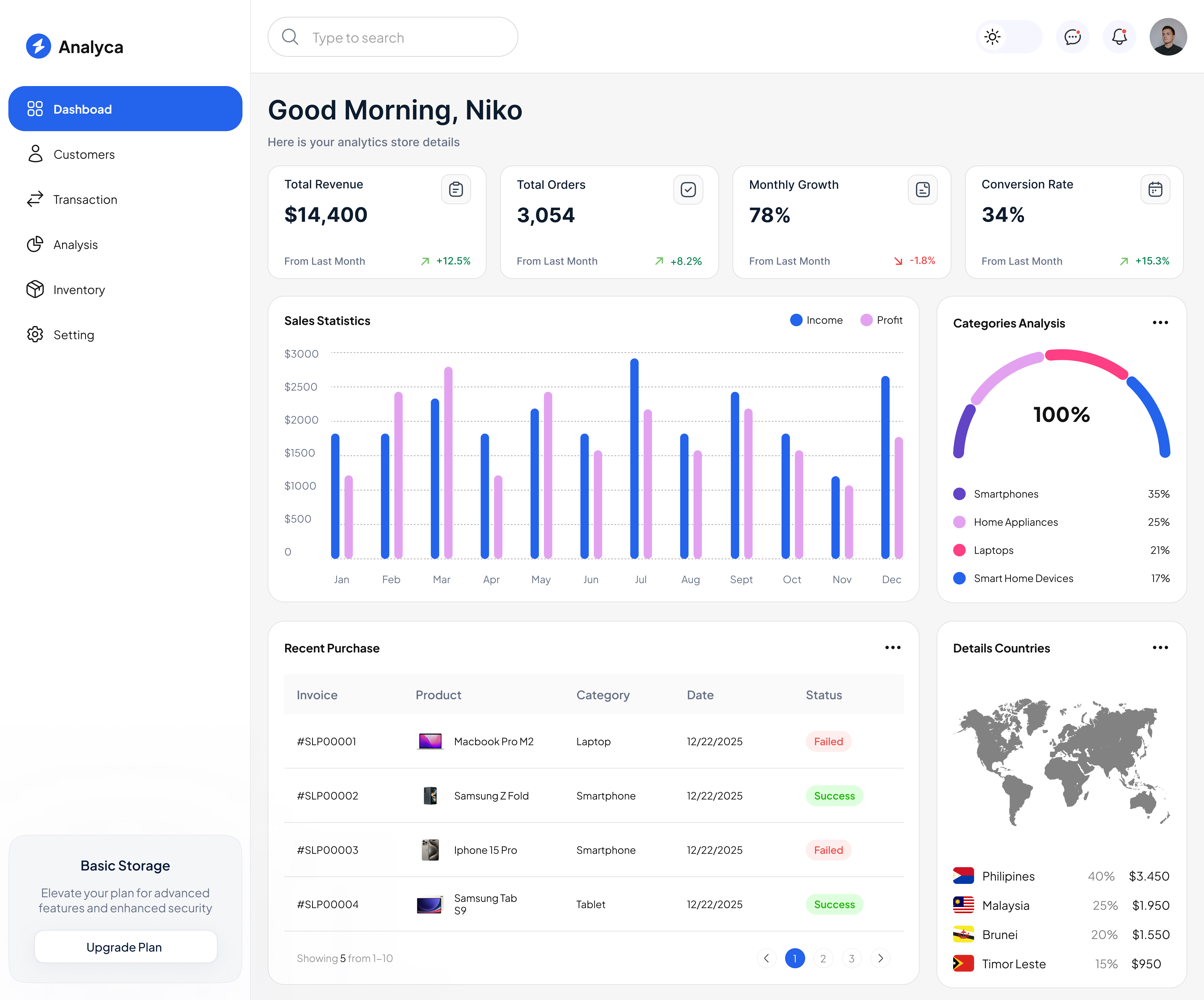 Example of Premium Enterprise Dashboard Design Dev