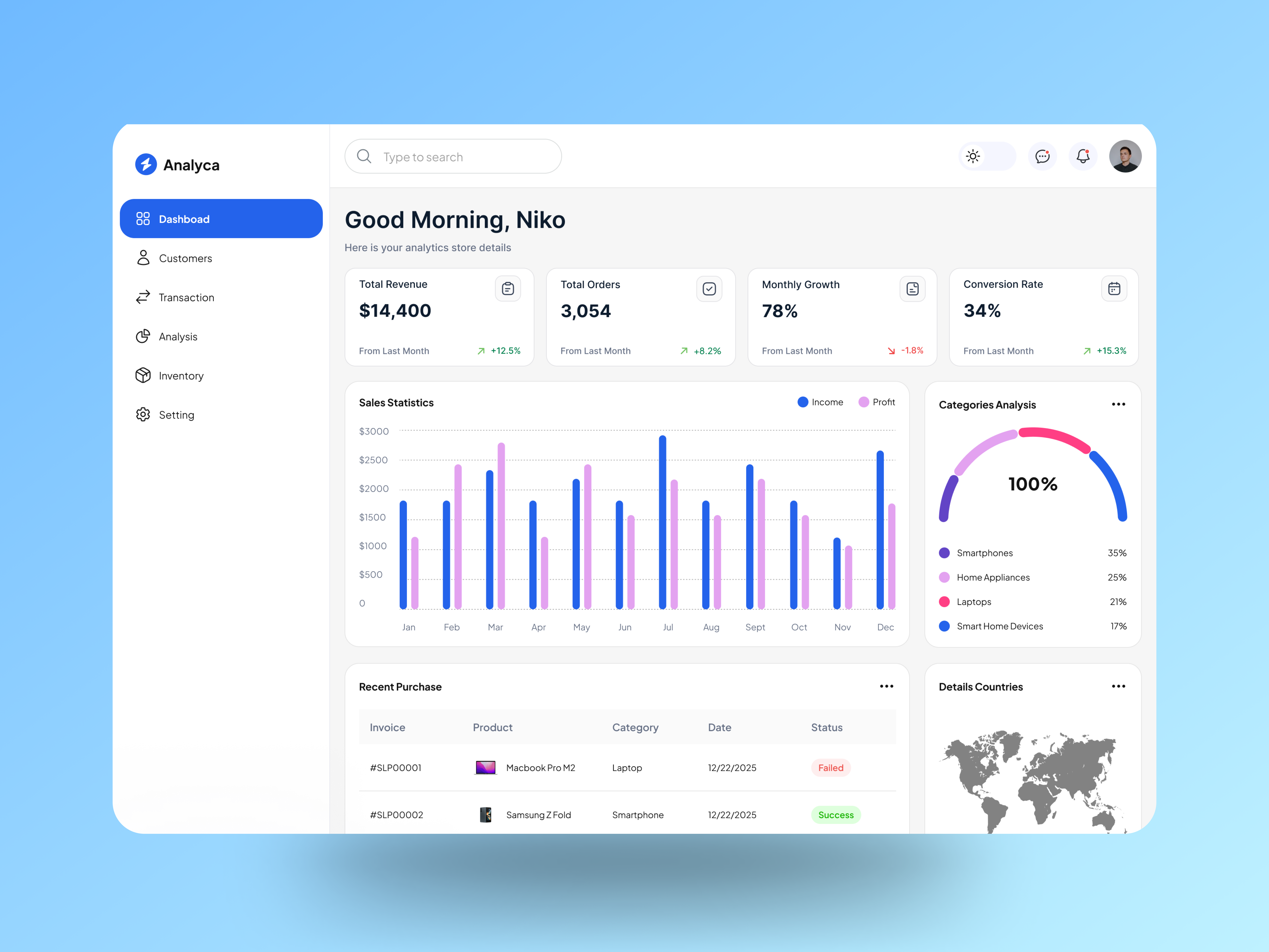 Example of Premium Enterprise Dashboard Design Dev
