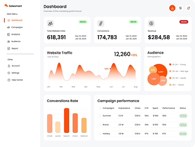 Marketing Dashboard UI dashboard dashboardui designing digitalmarketing marketing ui uiux ux