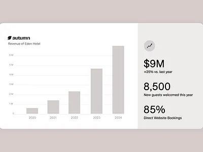 AI hotel management | Investor Pitch Video | SaaS Explainer ai software hotel management investor pitch management software motion graphics saas saas explainer saas explainer video typography ui