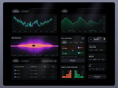 Crypto Trading Dashboard Web Design admin dashboard crypto crypto dashboard crypto exchange crypto trading dark theme design dashboard interface defi platform dex financial dashboard margin trading market analytics saas dashboard trading trading app trading platform trading web app web design web3 platform