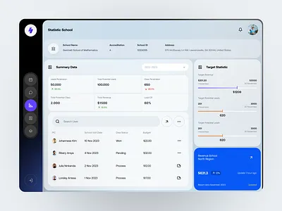 Edutera School Dashboard - Statistic Screen clean dashboard data graphic design leads modern progress bar revenue saas school statistic summary table transaction ui web web app web design