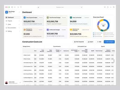FlowPoint – Real Estate Project Management Dashboard b2b business construction construction management crm dashboard interface product design project management project management dashboard proptech real estate real estate dashboard real estate ui saas design service ui ux web app web app design