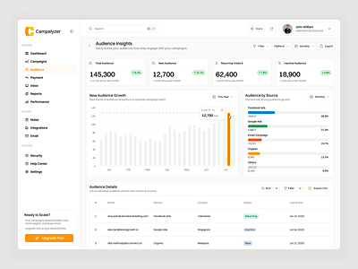 Marketing Dashboard - Audience Page ads analytics audience audience analytics business chart clean dashboard data visualization demo graphic marketing marketing dashboard modern revops social media analyst target audience uidesign uxdesign website