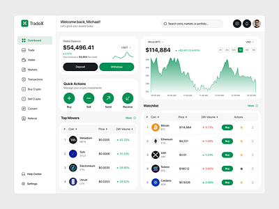 TradoX – Modern Crypto Dashboard UI/UX Design banking banking dashboard bitcoin crypto crypto dashboard crypto wallet cryptocurrency dashboard dashboard ewallet dashboard finance finance dashboard fintech product design trade trading trading dashboard ui design web design