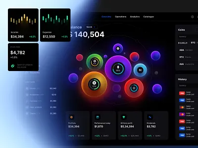 Figma dashboard UI kit tailored for crafting data-centric web app bitcoin btc bubble chart chart dashboard dataviz desktop eth mobile product saas service tech template ui web