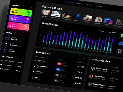 Dashboard template for FIGMA btc chart coint dashboard dataviz desktop eth infographic mobile platform saas service statistic template trade trend ui web