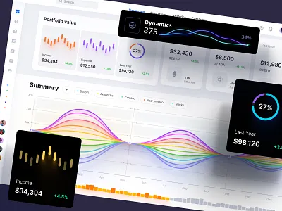 Crypto UI templates for figma 3d animation chart dashboard dataviz design desktop graphic design infographic motion graphics statistic template ui