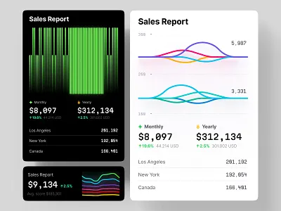 Hyper Charts Figma library ai bar chart bigdata cyber data figma heatmap infographic line chart platform saas service statistic style trend versus widget