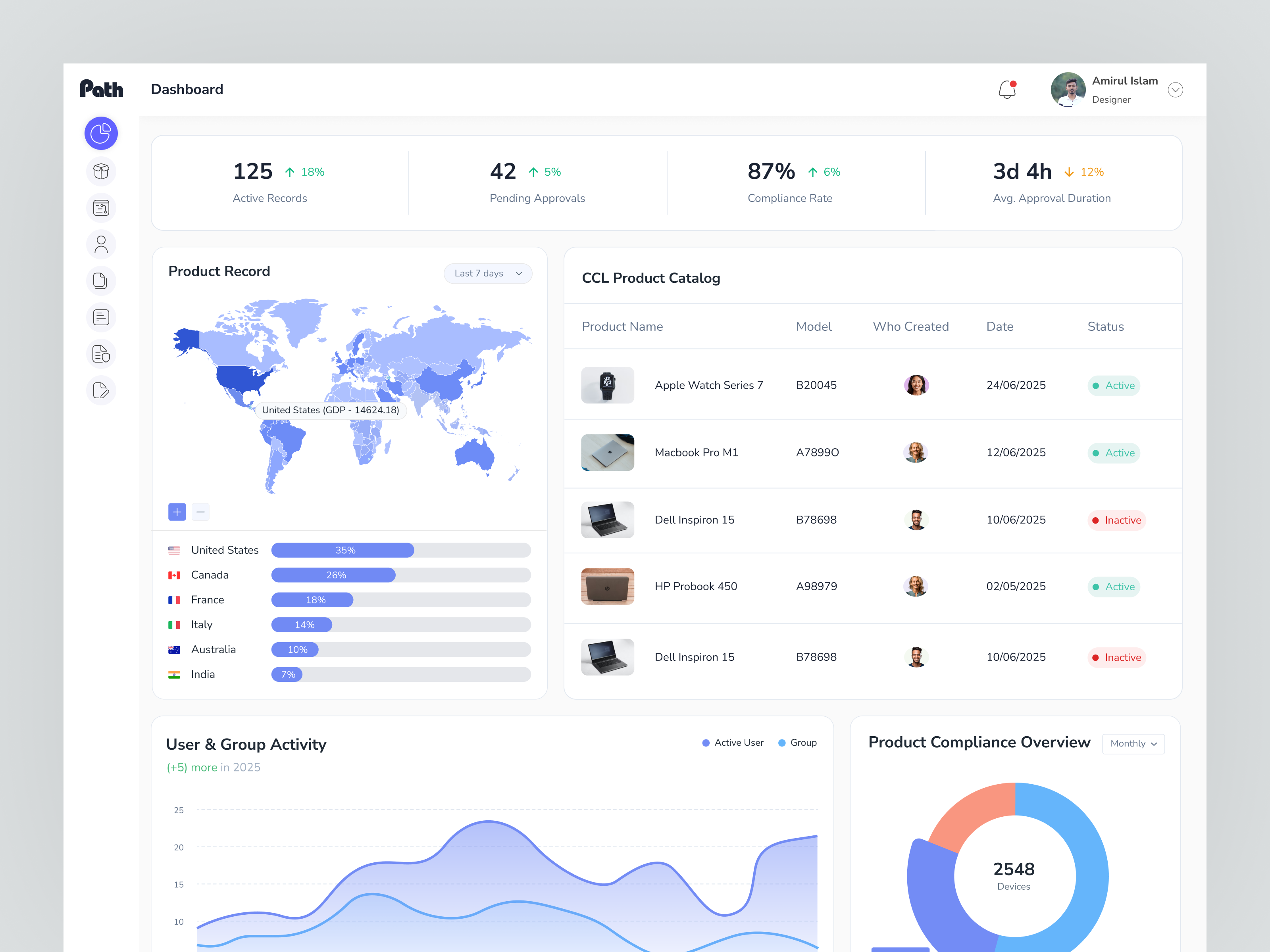 Compliance Dashboard application compliance compliance dashboard compliance overview crm dashboard data analytics erp erp dashboard industry compliance inventory management dashboard manage management product design real time tracking regulatory compliance statistics task management dashboard web design