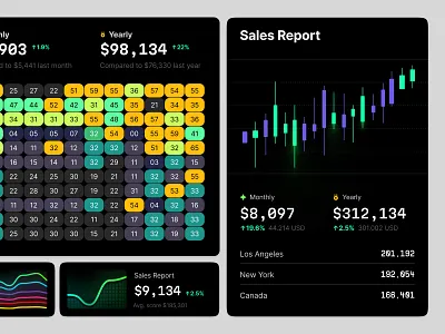 Charts library for FIGMA 3d animation chart dashboard dataviz design desktop graphic design illustration infographic logo motion graphics statistic template ui