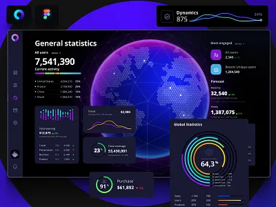 50+ full-screen templates with stunning charts and visualization 3d animation branding chart dashboard dataviz design desktop graphic design illustration infographic logo motion graphics statistic template ui