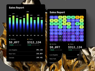 Hyper Charts includes over 1000 of editable graphs in blocks 3d animation calendar chart code dashboard dataviz desktop dev devops graphic design heatmap platform saas service statistic template ui web widget