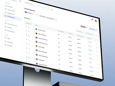 Time Tracker - Leaderboard Page Design analytics b2b crm dashboard employee monitoring insights leaderboard metrics minimal modern performance product design productivity project management ranking saas ui team management time management time tracking web app