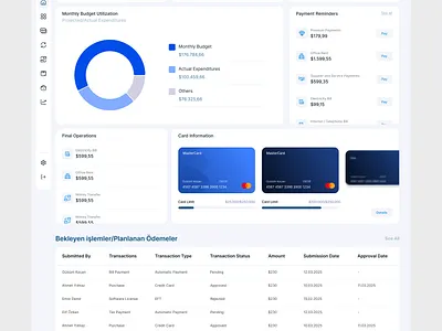Dashboard UI Design chart dashboard figma ui uidesign ux uxdesign