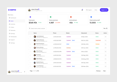 User management dashboard beautiful design dashboard product design saas saas design uiux user user management web design