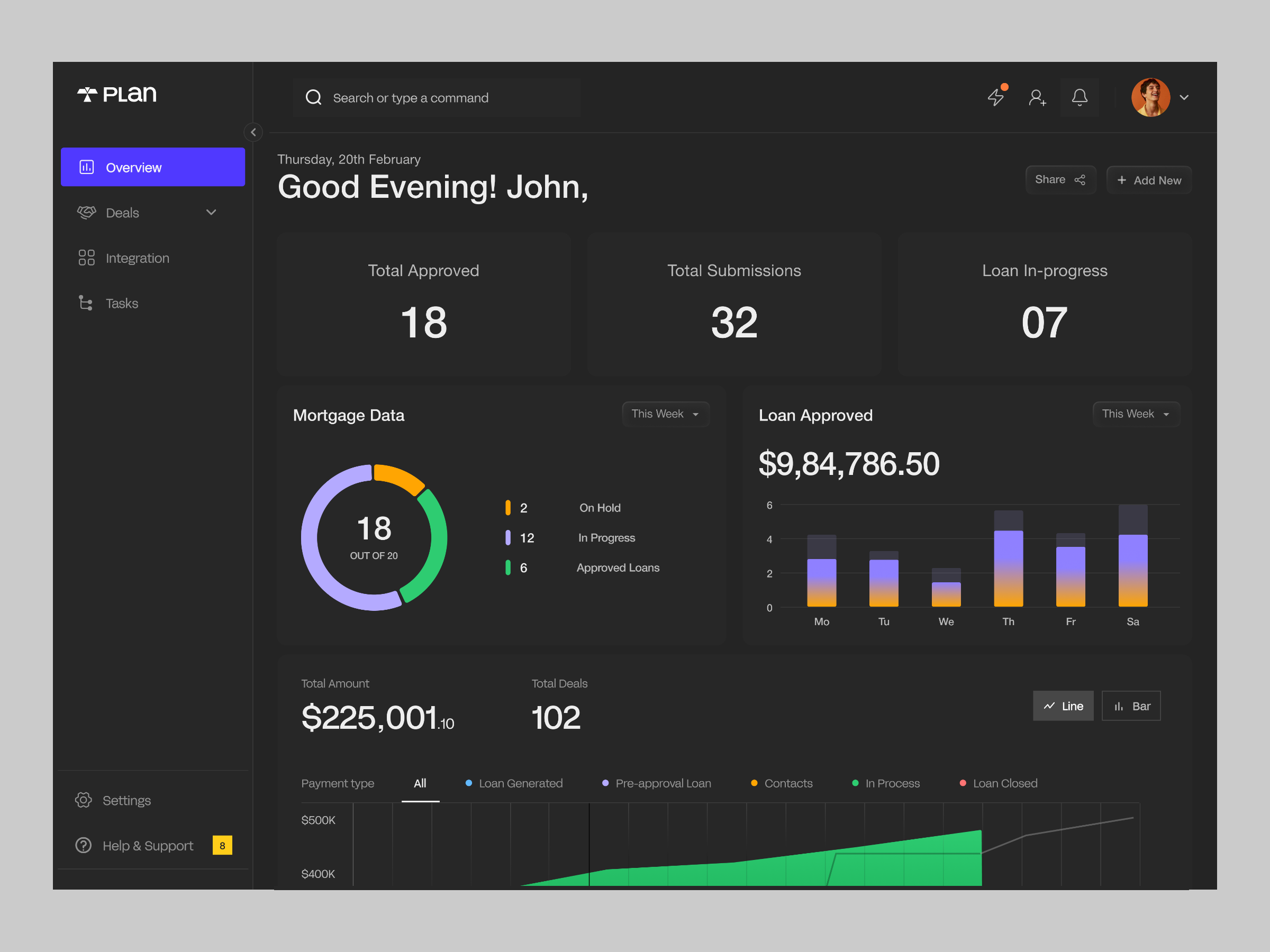 Dashboard - Sales CRM analytics black dashboard credit card dark theme dashboard dashboard design dashboard ui loan app loan dashboard mortgage mortgage dashboard night mode payment product design saas dashboard saas product sales crm sales overview ui