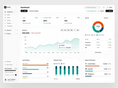 CRM Admin Dashboards with Shadcn/ui admin component dashboard design ui ux web