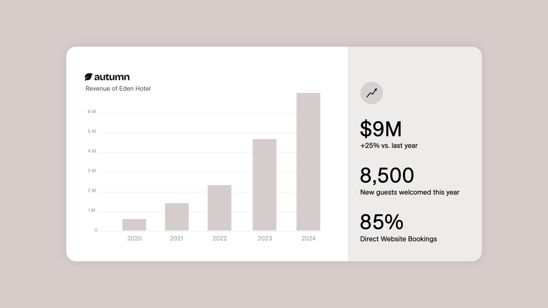 Example of Saa S Explainer Video Production