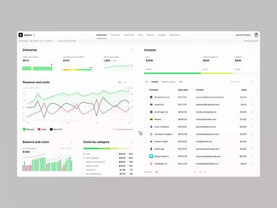 Enterprise Resource Planning B2B SaaS Analytics Dashboard analytics analytics dashboard b2b b2b dashboard dashboard dashboard ui enterprise dashboard erp erp dashboard finance analytics finance dashboard planning dashboard resource dashboard resource planning revenue revenue dashboard saas saas dashboard ui design