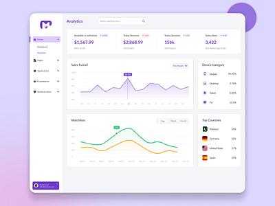 Mint Admin dashboard Analytic UI admin admin dashboarrd admin panel analytic screen analytic ui dashboard figma ui ux