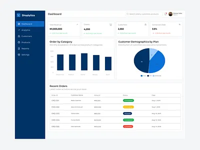 Shoplystics Dashboard ui ui design ux research
