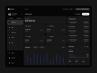 UI Concept Design - Crypto Wallet App app design btc crypto crypto wallet design interface nft nft wallet ui uidesign uiux